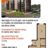 Квартира 2 ком в ипотеку по сниженной ставке 2 Купить квартиру 2 ком во Владивостоке в ипотеку по сниженной ставке